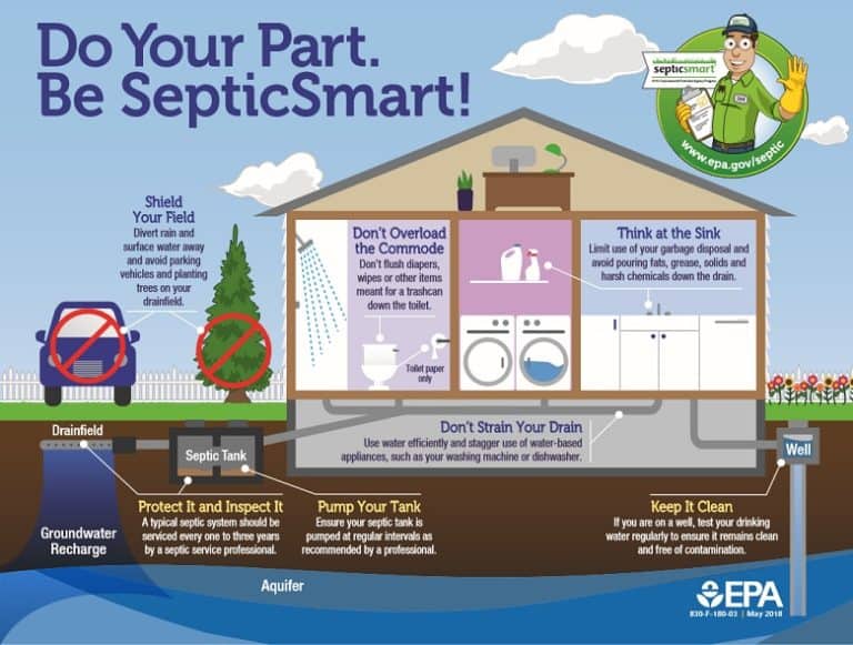 Septic And Sewer Care